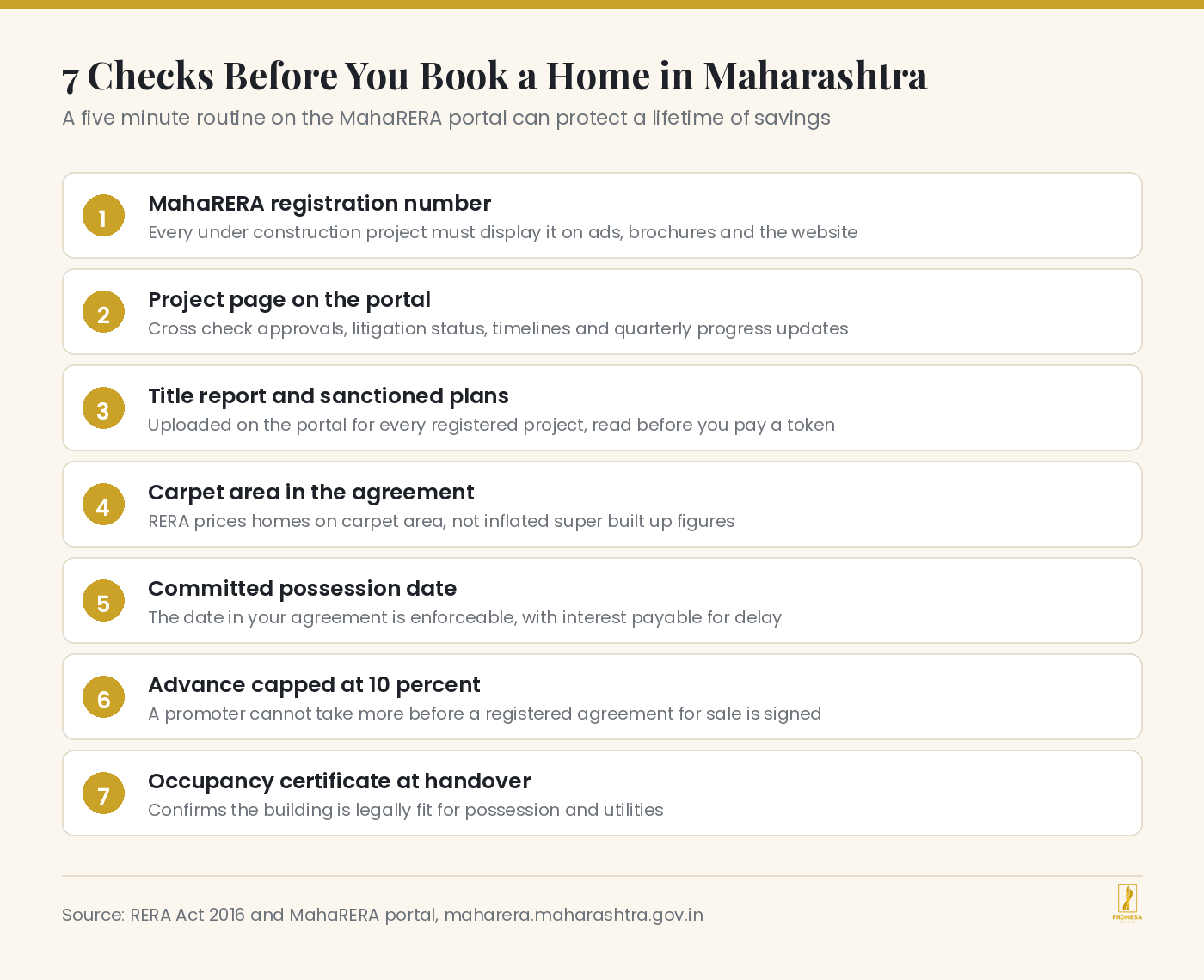 Checklist infographic of seven verification steps for home buyers in Maharashtra including MahaRERA registration number, carpet area and occupancy certificate